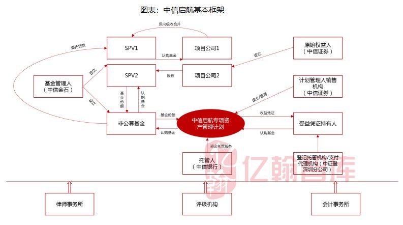 新知图谱, 深度丨关于国内REITs产品发展研究