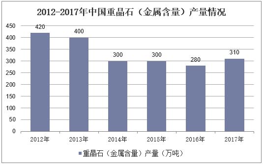 中国重晶石应调整出口结构,加强高附加值产品投入