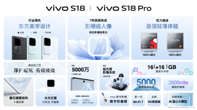 CINNO, 京东方供OLED屏！vivo S18系列发布：搭载朝阳护眼屏