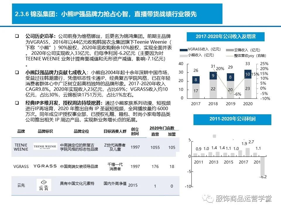 國貨服裝品牌崛起的三大增長邏輯研究報告