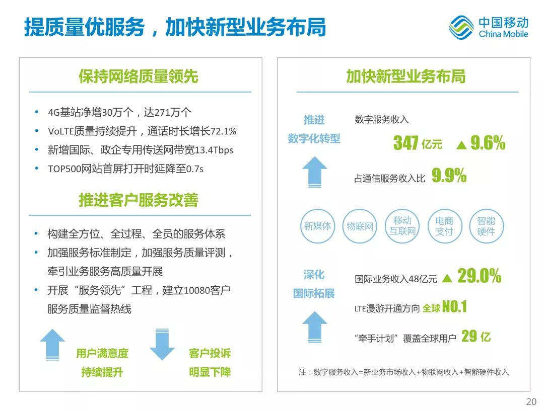 新知图谱, 中国移动首次公开新体系战略!