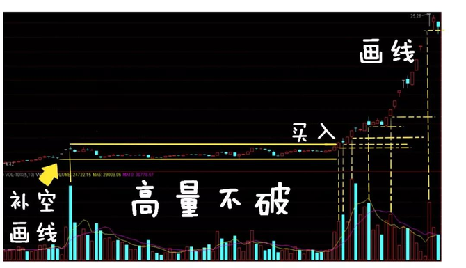 重庆彬杉科技 期货操盘必学"量柱"交易技巧称作为"高量柱战法.