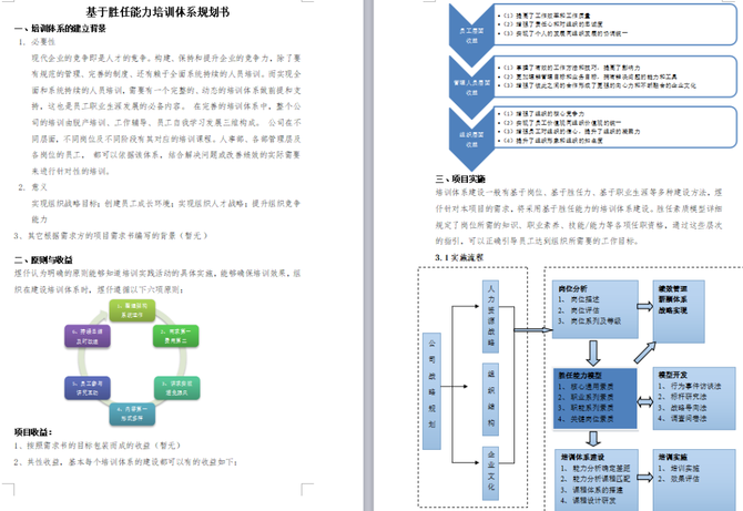 新知达人, 培训体系搭建方案.doc