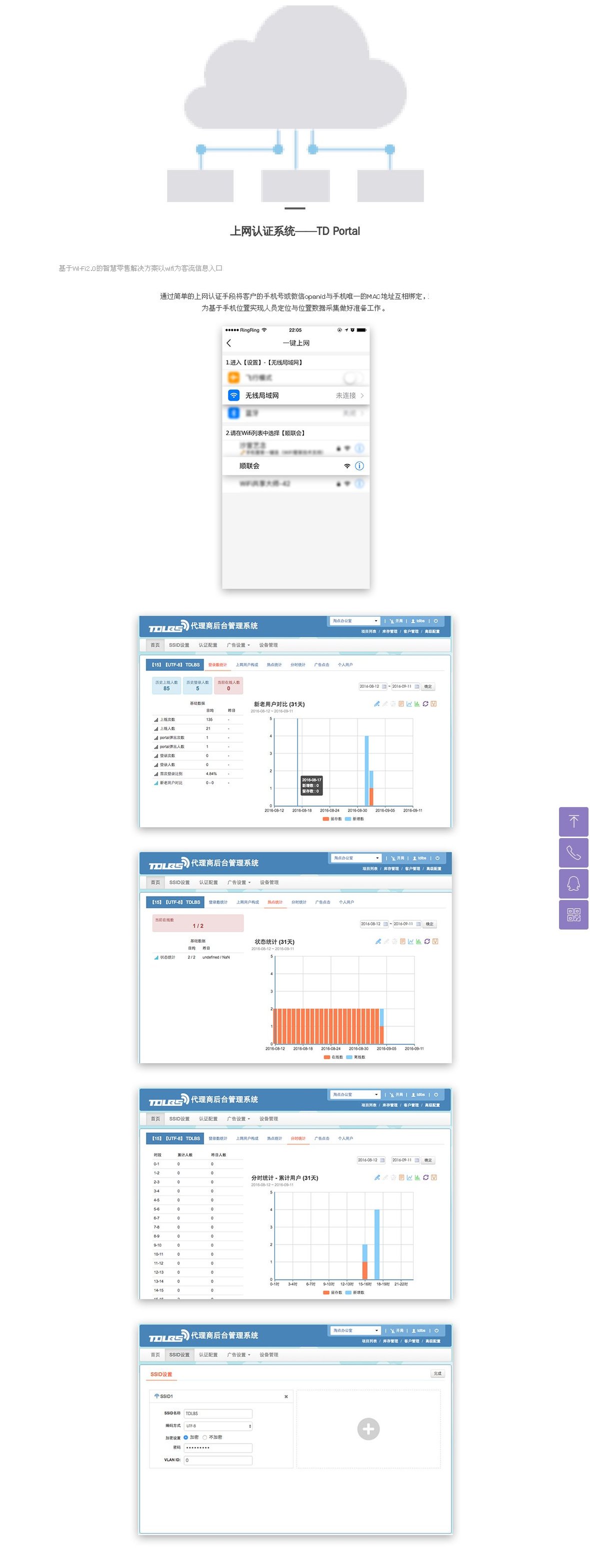 企服商城, 上网认证系统——TD Portal,淘点网络