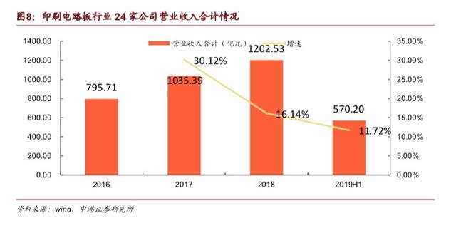 新知图谱, 5G时代来临,PCB迎发展良机