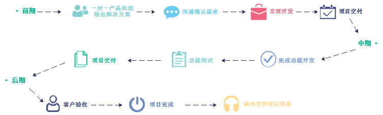 企服商城, 数商云SCM供应链系统协同方案服务亮点,数商云