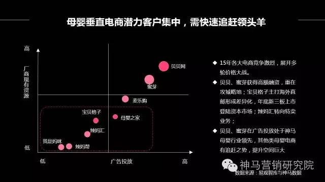 知识图谱,案例 | 神马搜索推广母婴电商行业通案