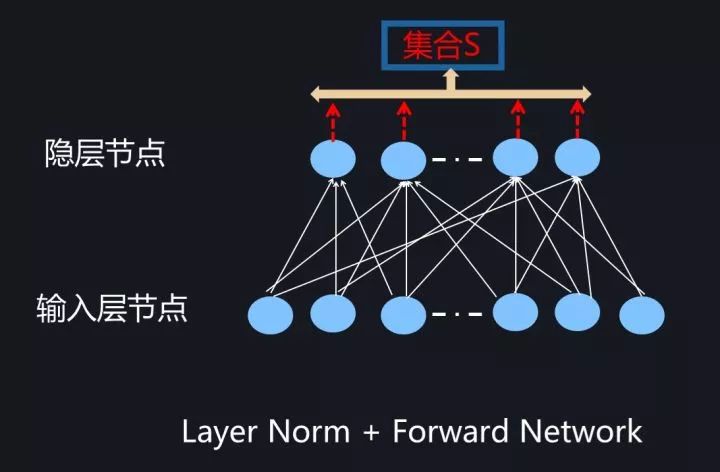 新知图谱, 深度学习中的Normalization模型