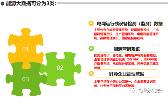 系統,配網管理系統,廣域量測管理系統,生產管理系統,電網調度管理系統