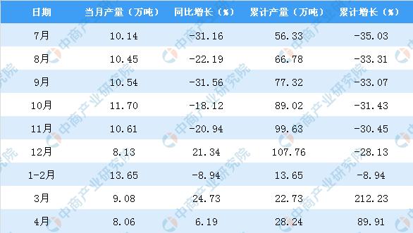 新知图谱, 2019年1-4月青海省铝材产量为28.24万吨 同比增长89.91%