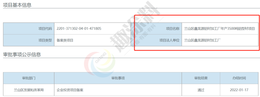 虎年伊始超40家国内铝型材企业陆续启动新建计划！(图8)