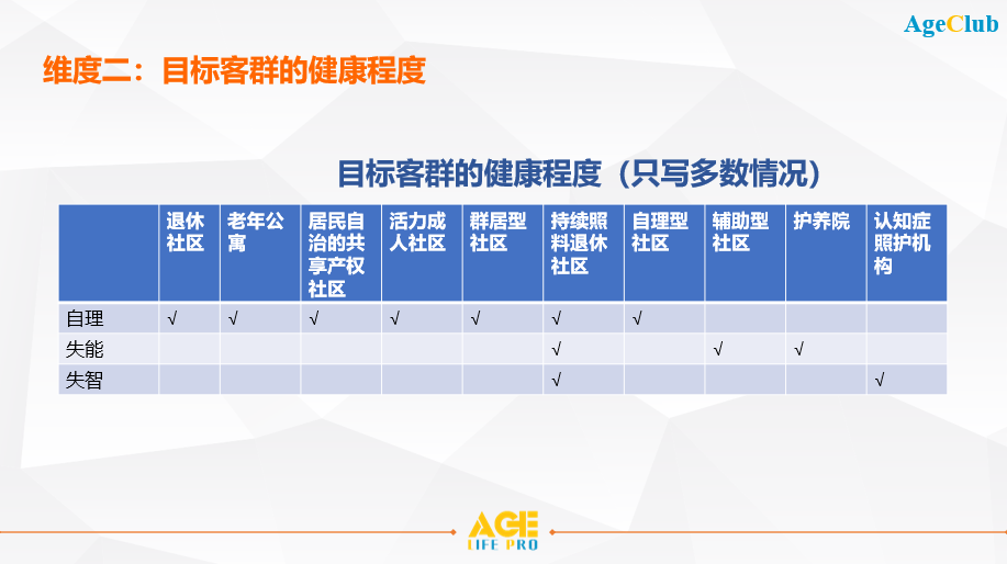 新知图谱, 深度剖析美国10种不同类型养老机构，推动未来养老行业发展