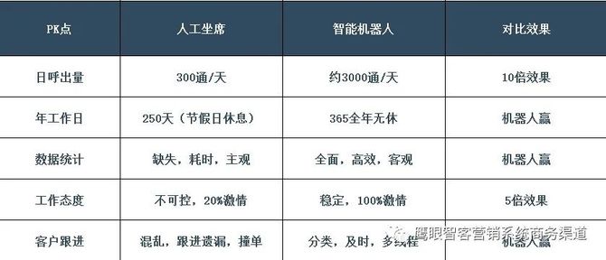 新知达人, 电话外呼机器人-ai外呼系统