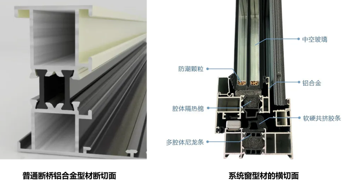 铝合金型材的差异断桥铝这个名字中的桥是指材料学意义上的"冷热桥"