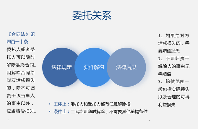 金融資本契約型私募基金合同如何解除