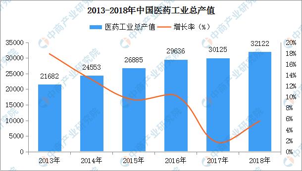 新知图谱, 2019年中医药产业开发区汇总一览