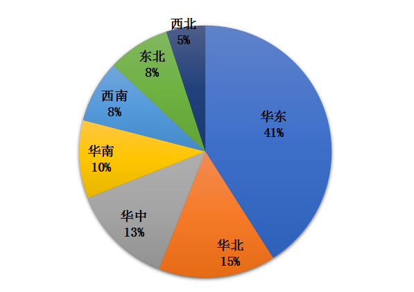 推薦文章:我國冷鏈物流發展的現狀,困境與政策建議