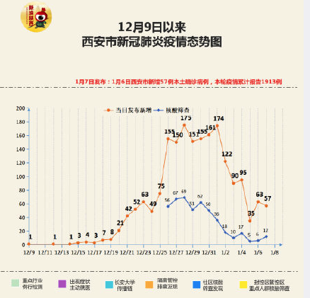 西安疫情统计数据图片