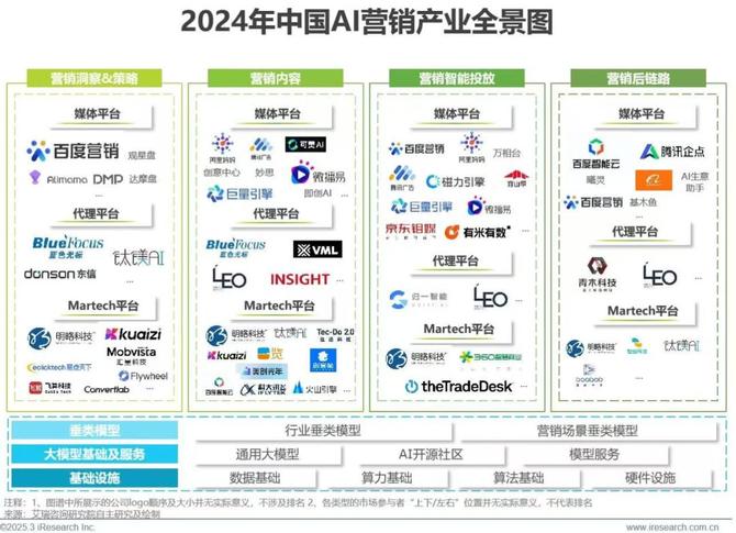 听潮TI, AI对营销的变革，到底有多大？