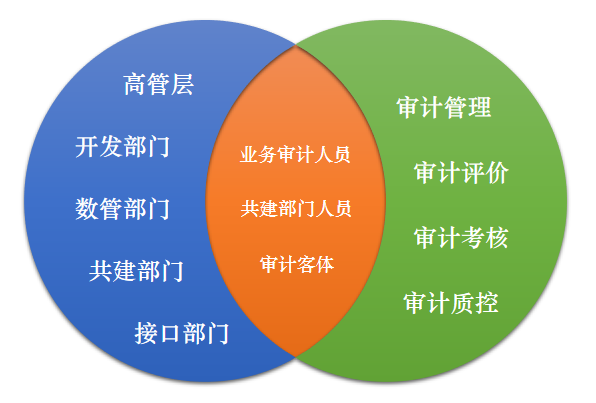 基於如上利益相關者的分類和利益相關者的多態,可以看到在系統規劃