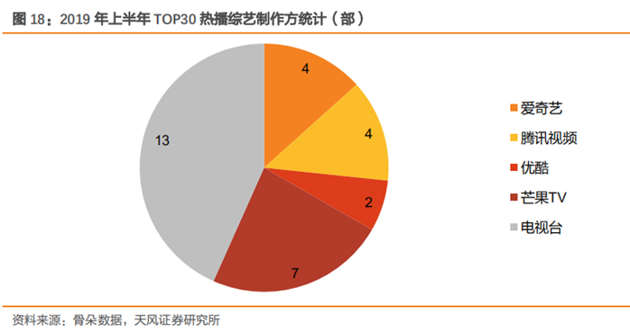 新知图谱, 爱奇艺核心业务分析及其市场优势