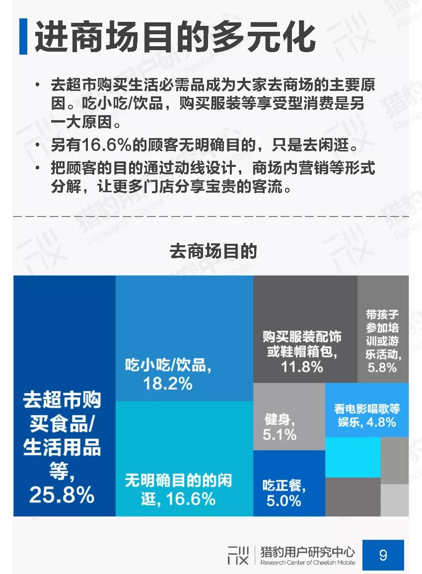 新知图谱, 2019年商场场景下顾客行为调研报告
