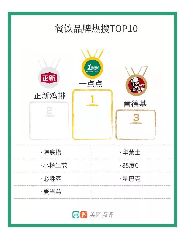 新知图谱, 开茶饮店水有多深?全案解析喜茶、一点点、COCO、答案茶...为你还原残酷真相! | 饮见深度