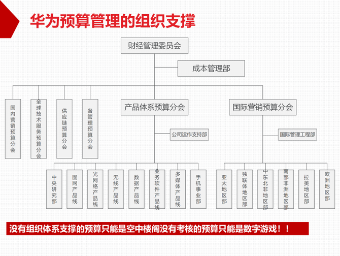 质量与创新, 质量运营必读--华为全面预算管理的实践