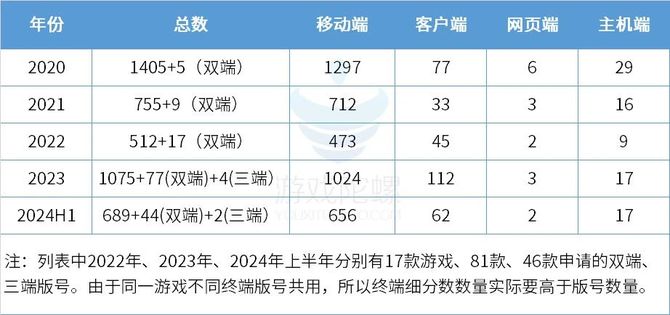 Game Gyro, H1 version number increased by 25%: Tencent Thunder "ammunition enough", Lingxi paper "firepower"