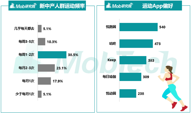 新知达人, 2019中国新中产焦虑洞察