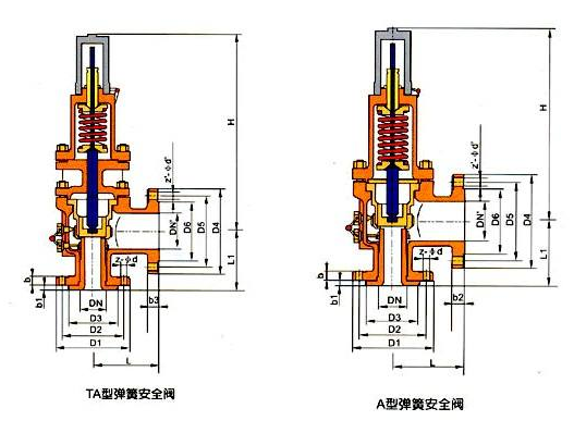 彈簧式安全閥工作原理是壓力=壓強x面積.