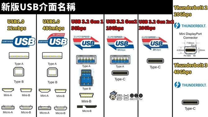 新知达人, hdmi 2.0=hdmi 2.1!这居然是真的?