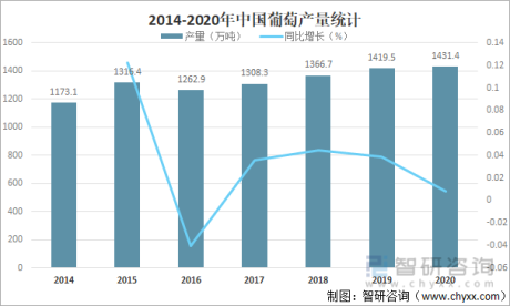 2021年中国葡萄市场供需现状及进出口贸易分析[图]