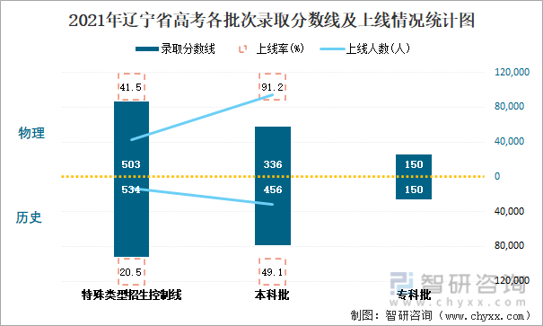 2023辽宁招生考试之窗_辽宁考试之窗录取查询_辽宁单招考试之窗