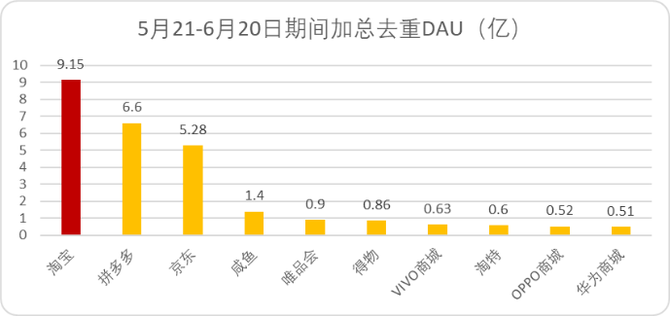 锦缎, 阿里一季报超预期：变革所至，事乃必然
