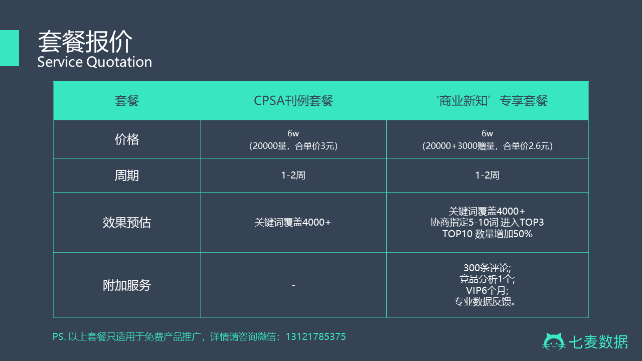 新知选型, 企业信息化, 七麦数据(原ASO100)产品服务套餐