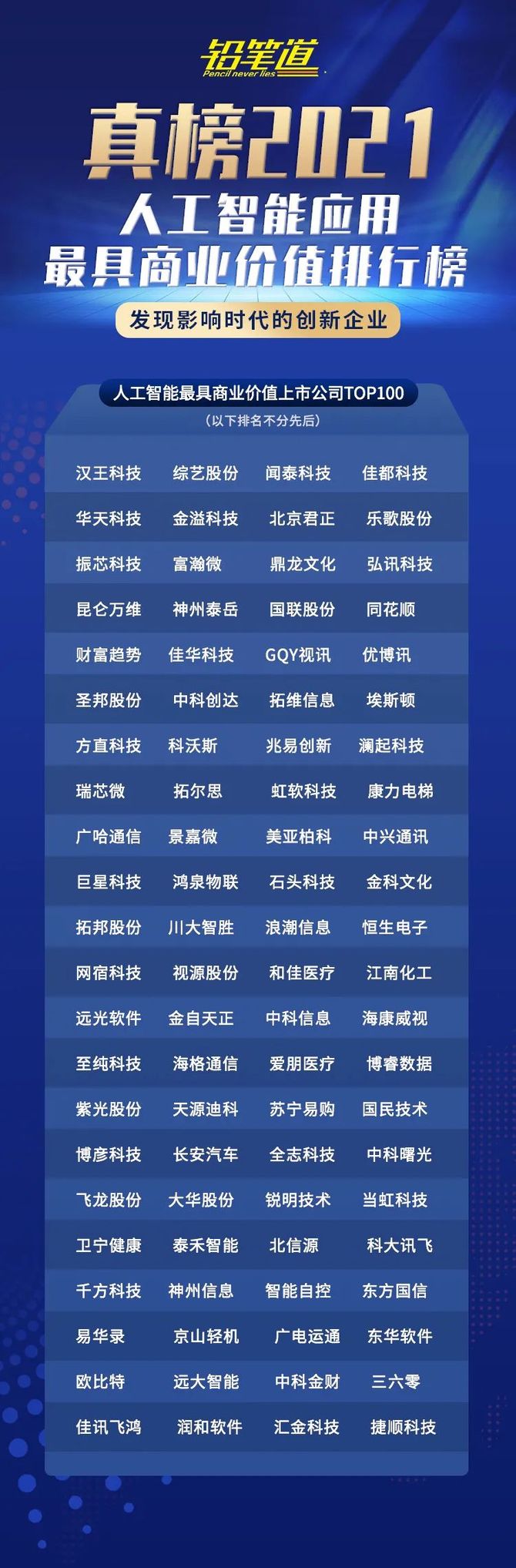 中國人工智能上市企業排名top100_鉛筆道-商業新知