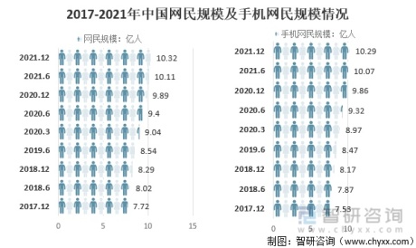 2021年中国数字零售行业投融资现状分析：融资总额超706亿元，同比增长60%[图]