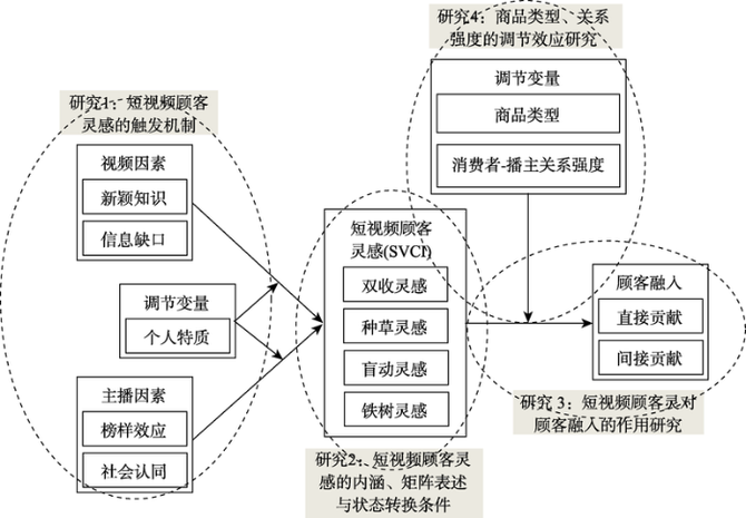 15000字講透用戶經營方法論所遵循的底層邏輯