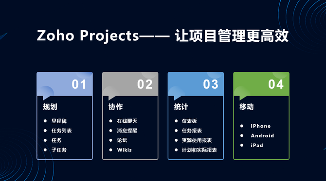 新知达人, Zoho Projects项目管理软件应用集锦