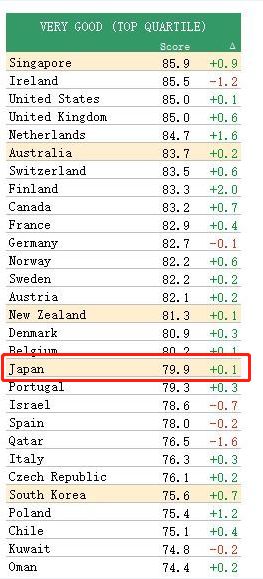 60%靠进口,日本粮食凭什么比中国安全?