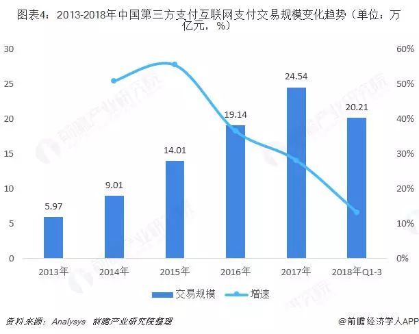 新知达人, 2019年中国第三方支付产业全景图谱