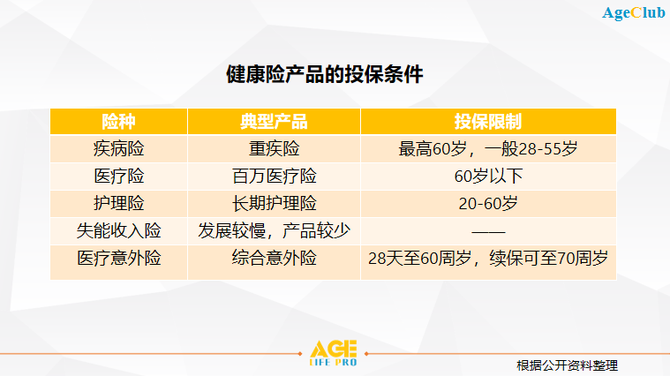 新知达人, 深度解析：健康险市场规模走向万亿，如何在银发市场破局？
