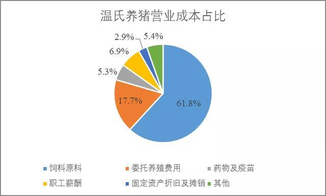 溫氏與牧原,養豬行業不同模式下的代表