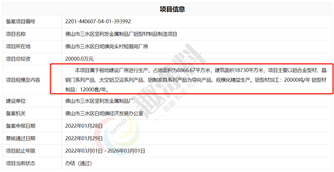 虎年伊始超40家国内铝型材企业陆续启动新建计划！(图2)