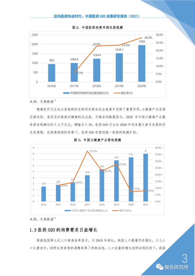 2021中國醫藥o2o發展研究報告後疫情時代在線送藥應該如何做附下載