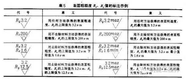 (四)粗糙度機械學概念