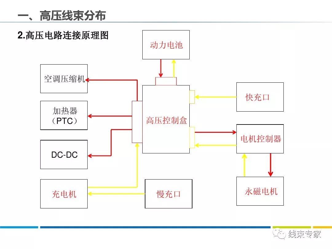 北汽ev160高压部件简图图片