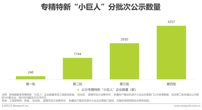新知达人, 2022年“专精特新”企业发展研究报告