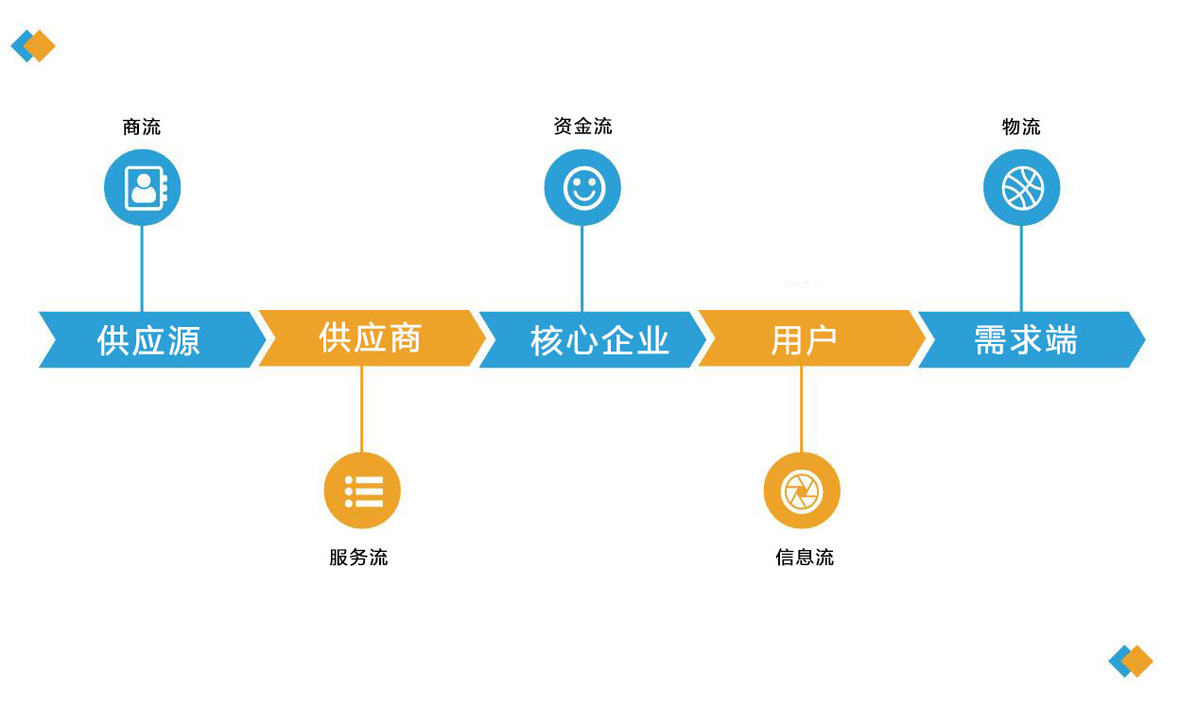 企服商城, 数商云钢铁行业B2B供应链撮合交易系统解决方案,数商云